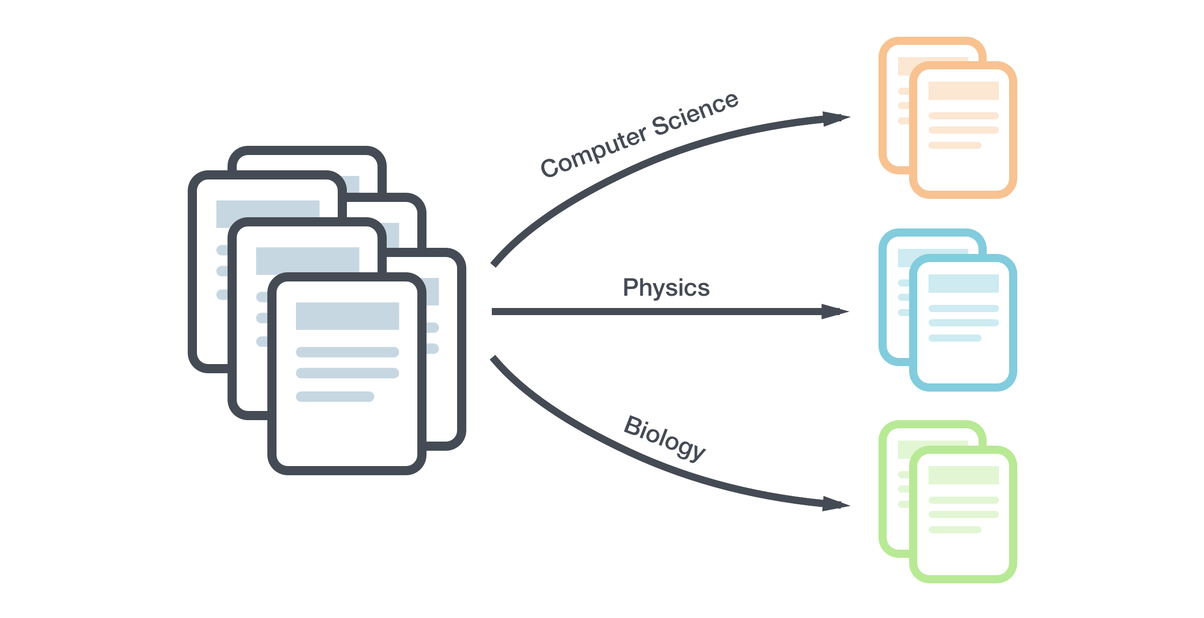 nlp-classification-determine-hackernews-post-category-with-python